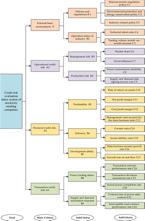 Credit-Risk Graphics 的图像结果