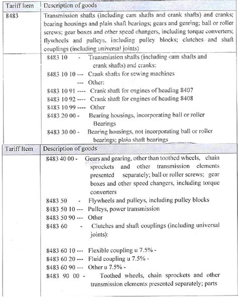Classification of Dual Mass Flywheel under Customs Tariff Act, 1975