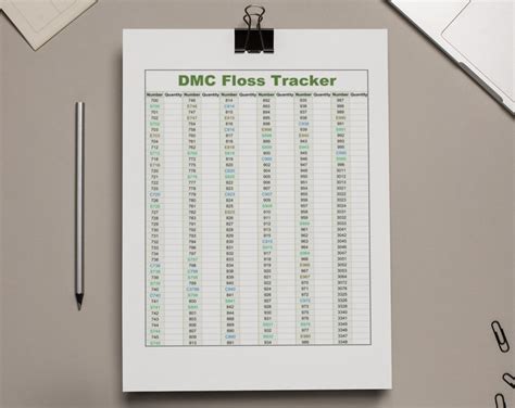 Image result for DMC Floss Chart