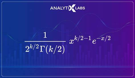 Understanding the Role of Distribution in Statistics & Data Science