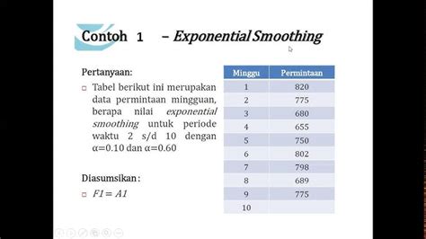 Image result for Flowchart Single Exponential Smoothing Adalah