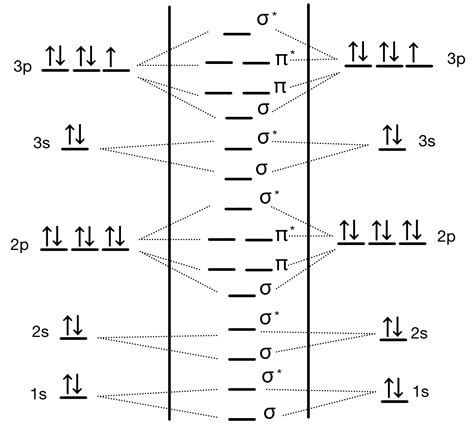 Orbital Diagrams | ChemTalk