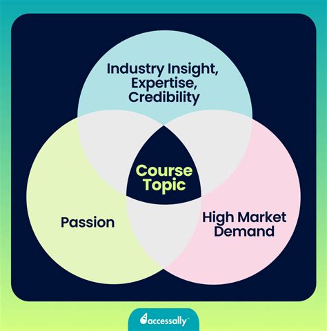 Image result for How to Make Training Module