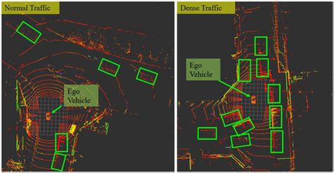 Performance Analysis of NDT-based Graph SLAM for Autonomous Vehicle in ...