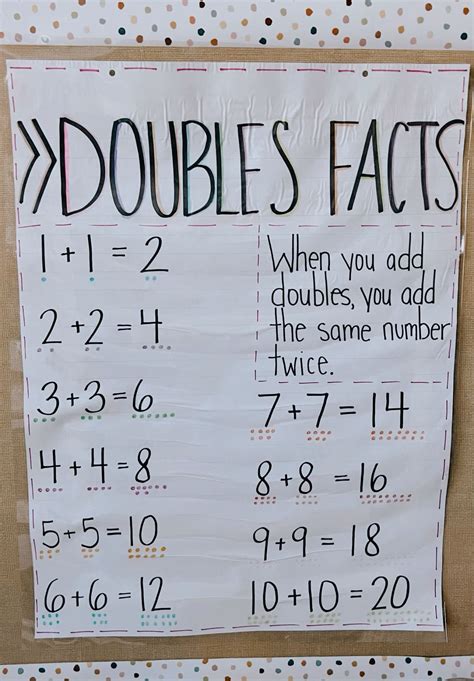 Doubles facts anchor chart – Artofit