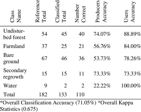 Image result for Course Rating System Manual Accuracy Pattern Table