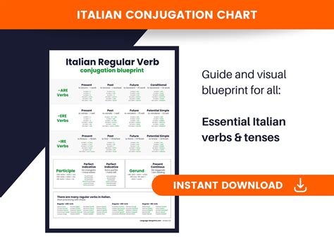 Italian Conjugation Chart - A Blueprint How to Conjugate in Italian - Etsy