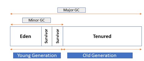 Image result for Java Virtual Machine Heap