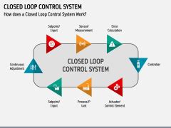 Control Systems Lectures Closed Loop Control Brian Douglas 的图像结果