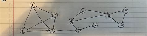 Image result for Check Number of Strongly Connected Components in Graph