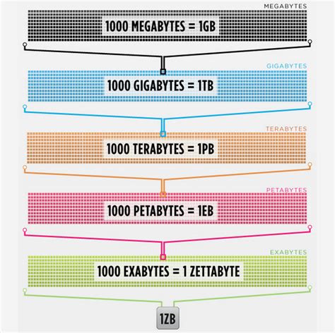Value of Computer Data 的图像结果