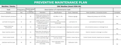 Maintenance Scheduling Process 的图像结果