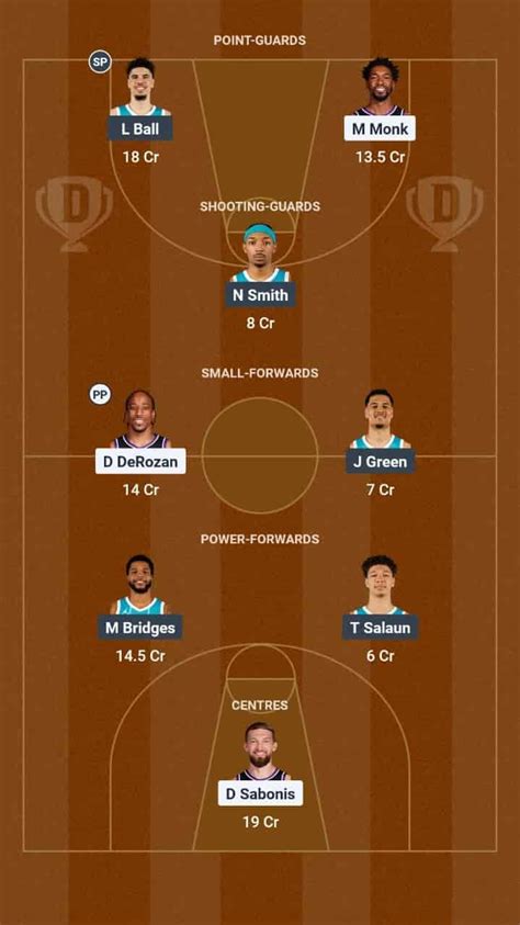 SAC vs CHA Dream11 Prediction Basketball: Lineup, Roster & Stats [NBA ...