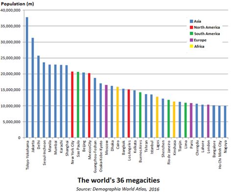 Megacity 的图像结果