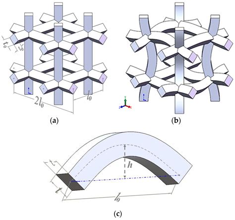 Mechanical Metamaterials Foams with Tunable Negative Poisson’s Ratio ...