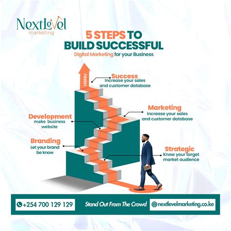 Next Level Marketing (@nextlevel__mktg) • Instagram photos and videos