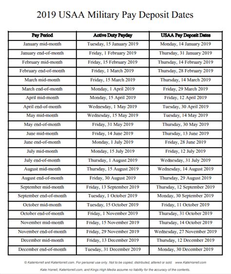 2019 and 2020 USAA Military Pay Deposit Dates - With Printables ...