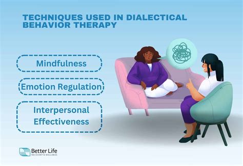 Dialectical Behavior Therapy Session 的图像结果
