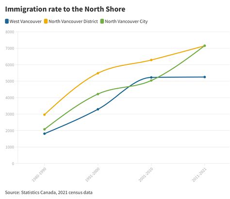 Why West Vancouver has a large immigrant population | Matt Gul - Matt Gul - Personal Real Estate ...