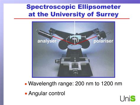 Image result for Ellipsometry Basics