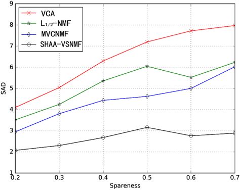 Image result for Sparse Key Extraction