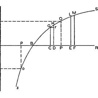 Image result for Bernoulli Expected Utility Function Stat