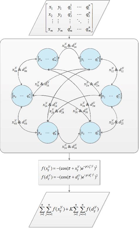 Image result for Minimize Objective Function