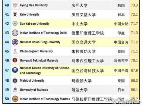 亚洲排名第一的大学在中国吗？来看看亚洲大学2020最新排行榜