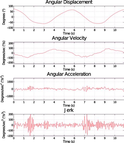 Image result for Angular Displacement Vector
