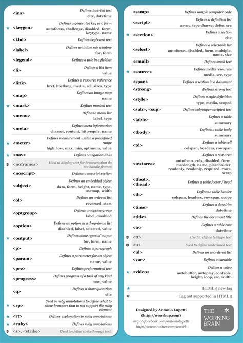 Image result for HTML5 Cheat Sheet