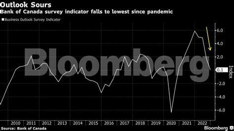 The worst fears for global growth may be subsiding - The Economic Times