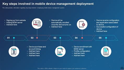 Managing Mobile Devices 的图像结果