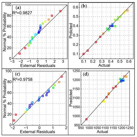 Forming Process Prediction Model and Application of Laser Cladding for ...