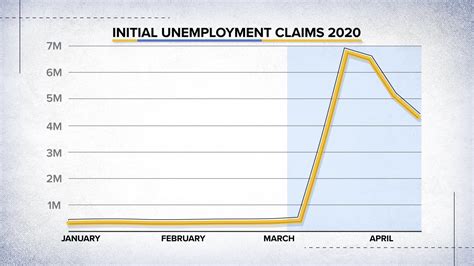 Here's how unemployment benefits are calculated on a $40,000 salary