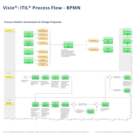 Image result for Visio Process Map Training