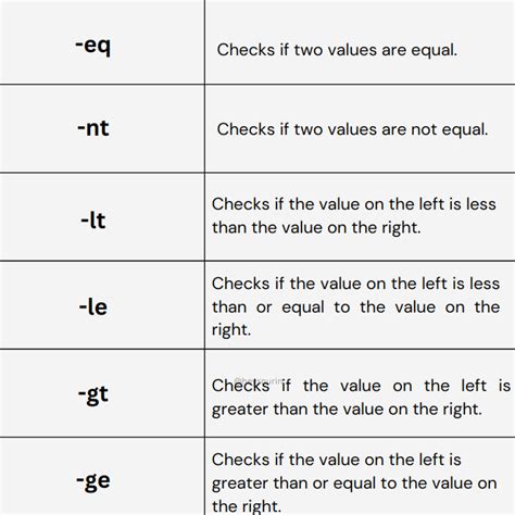 Image result for Shell Scripting Symbol