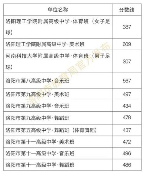 2022年河南省洛阳市洛龙区第七实验学校中考历史一模试卷（含解析）-教习网|试卷下载