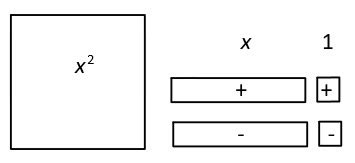How to Factor Using Algebra Tiles 的图像结果