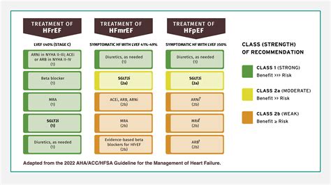 Empagliflozine Empagliflozin For Heart Failure With Reduced Ejection
