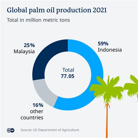 Palm Oil Production By Country _ Palm Oil Prices By Country – GZBWK