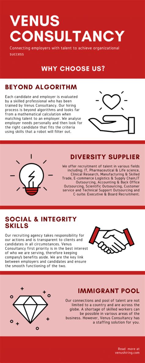 Venus Hiring | Recruitment and Staffing Services