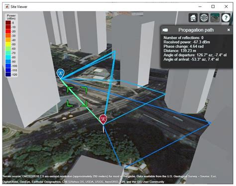 Recursive Channel Model 的图像结果