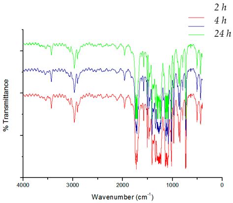 Recyclability of PET/WPI/PE Multilayer Films by Removal of Whey Protein ...