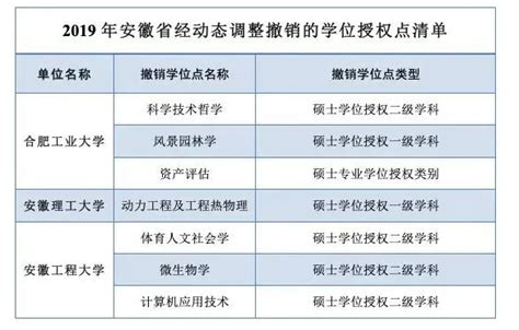 国际商学院中方毕业证书及学位证书样式(2020)