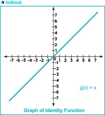 Image result for Function Tutorial