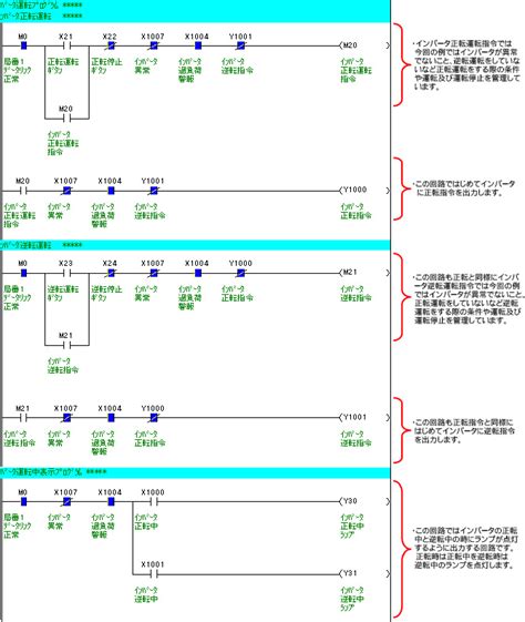 Image result for Training Module Format