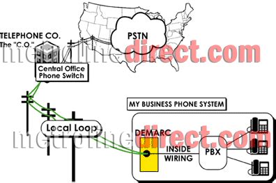 Image result for PBX Line
