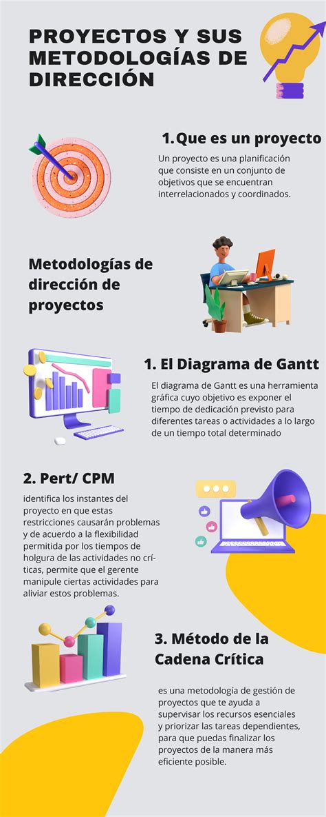 Que es un proyecto - ALAA - PROYECTOS Y SUS METODOLOGÍAS DE DIRECCIÓN 1 ...