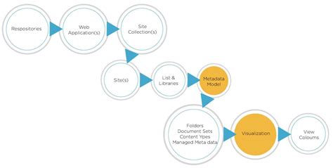Image result for SharePoint Content Management Tools