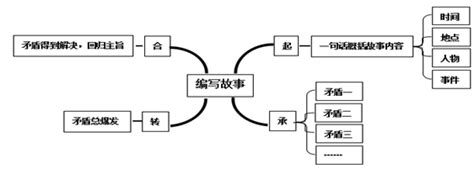 优秀作文 | 2020年全国大学生语言文字能力大赛决赛优秀作品展示 - 知乎